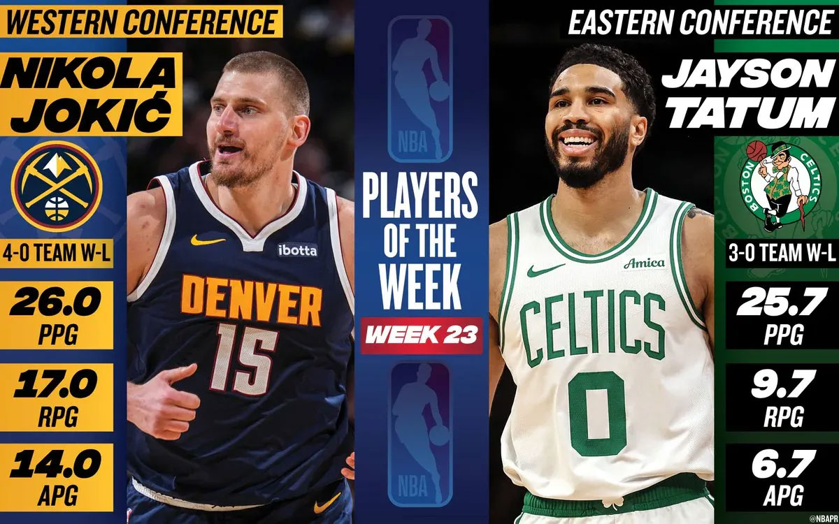 2026世界杯手机观看-塔图姆和约基奇分别当选NBA东西部周最佳球员